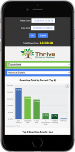 manufacturing KPI dashboard