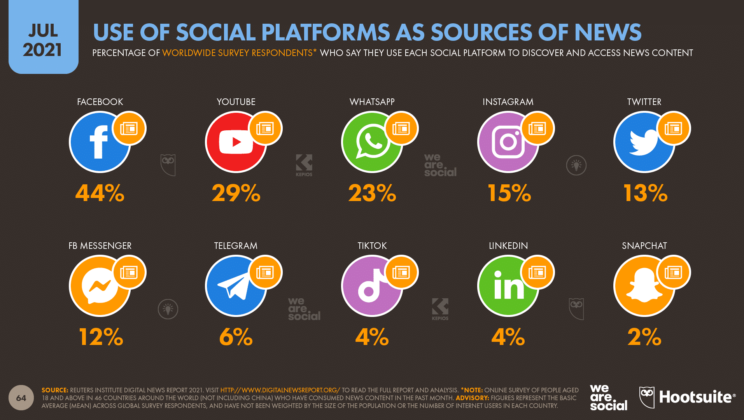 Top 5 Best Social Media Platforms